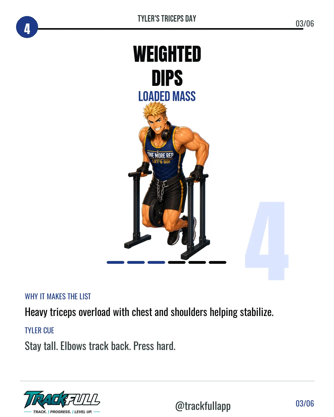 Build Bigger Triceps: Tyler’s Top Builders carousel slide 3: Top 4 Weighted.